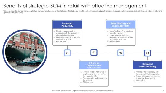 Strategic SCM Ppt PowerPoint Presentation Complete Deck With Slides