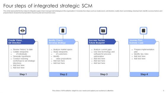 Strategic SCM Ppt PowerPoint Presentation Complete Deck With Slides