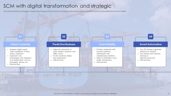 Strategic SCM Ppt PowerPoint Presentation Complete Deck With Slides