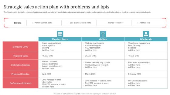 Strategic Sales Action Plan With Problems And Kpis Guidelines PDF