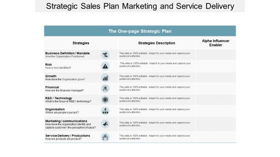 Strategic Sales Plan Marketing And Service Delivery Ppt Powerpoint Presentation Diagram Graph Charts