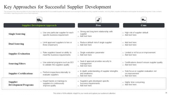 Strategic Sourcing And Supplier Quality Improvement Plan Ppt PowerPoint Presentation Complete Deck With Slides
