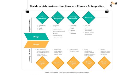 Strategic Sourcing For Better Procurement Value Decide Which Business Functions Are Primary And Supportive Information PDF