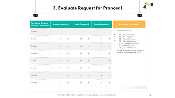Strategic Sourcing For Better Procurement Value Ppt PowerPoint Presentation Complete Deck With Slides
