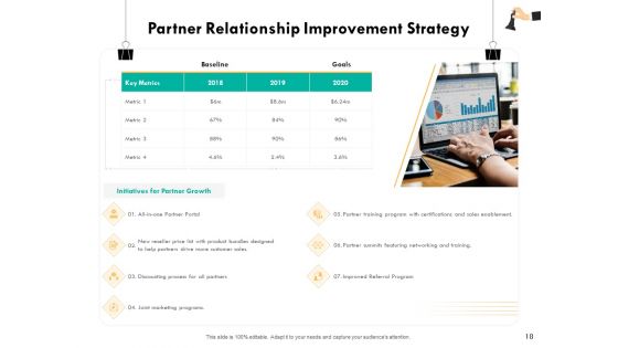 Strategic Sourcing For Better Procurement Value Ppt PowerPoint Presentation Complete Deck With Slides