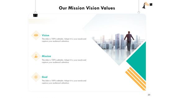 Strategic Sourcing For Better Procurement Value Ppt PowerPoint Presentation Complete Deck With Slides