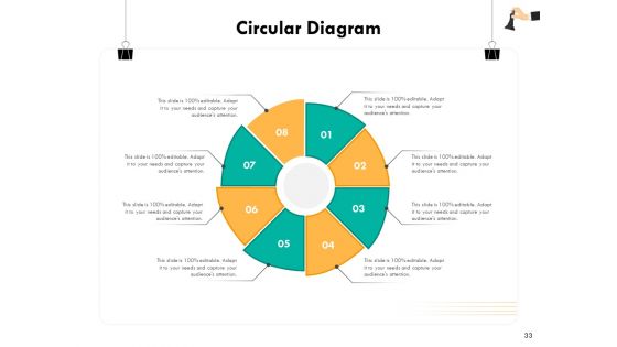 Strategic Sourcing For Better Procurement Value Ppt PowerPoint Presentation Complete Deck With Slides