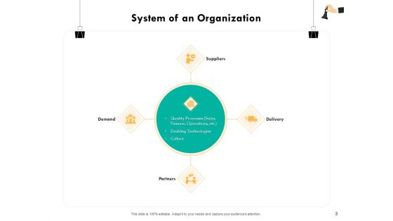Strategic Sourcing For Better Procurement Value Ppt PowerPoint Presentation Complete Deck With Slides