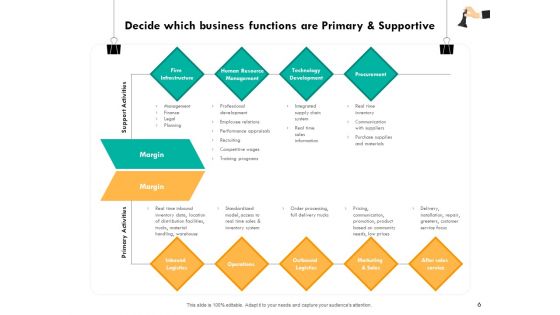 Strategic Sourcing For Better Procurement Value Ppt PowerPoint Presentation Complete Deck With Slides