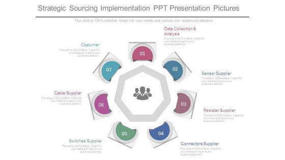 Strategic Sourcing Implementation Ppt Presentation Pictures