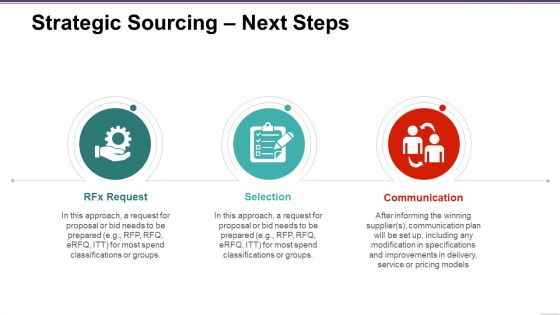 Strategic Sourcing Next Steps Ppt PowerPoint Presentation Slides Templates