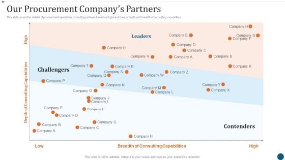 Strategic Sourcing Plan Our Procurement Companys Partners Microsoft PDF