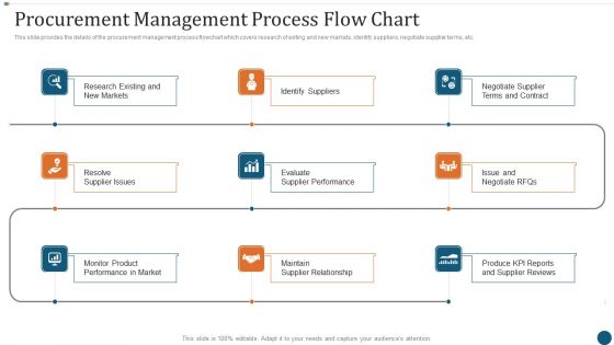 Strategic Sourcing Plan Procurement Management Process Flow Chart Information PDF