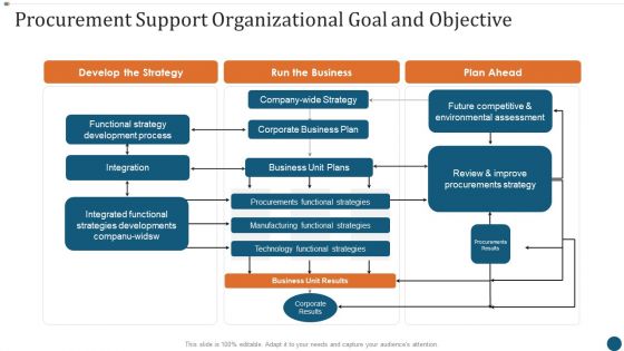 Strategic Sourcing Plan Procurement Support Organizational Goal And Objective Designs PDF