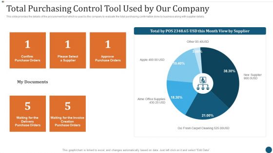 Strategic Sourcing Plan Total Purchasing Control Tool Used By Our Company Icons PDF