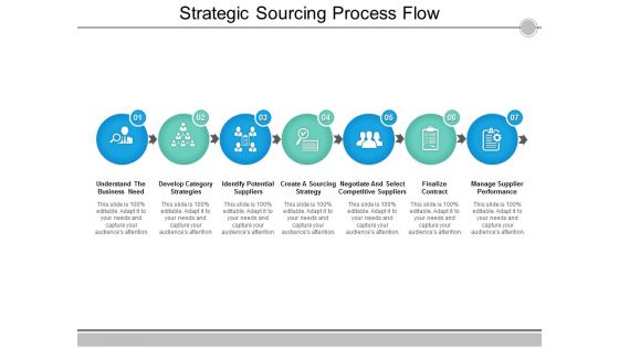 Strategic Sourcing Process Flow Ppt PowerPoint Presentation Slides Clipart Images