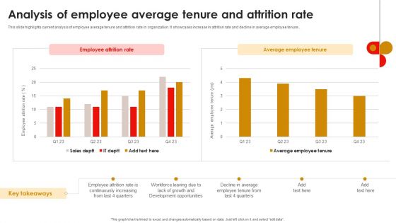 Strategic Talent Development Analysis Of Employee Average Tenure And Attrition Rate Download PDF