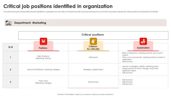 Strategic Talent Development Critical Job Positions Identified In Organization Pictures PDF