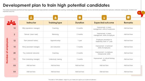 Strategic Talent Development Development Plan To Train High Potential Candidates Rules PDF