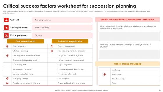 Strategic Talent Development For Cultivating Leadership Capabilities Ppt PowerPoint Presentation Complete Deck With Slides