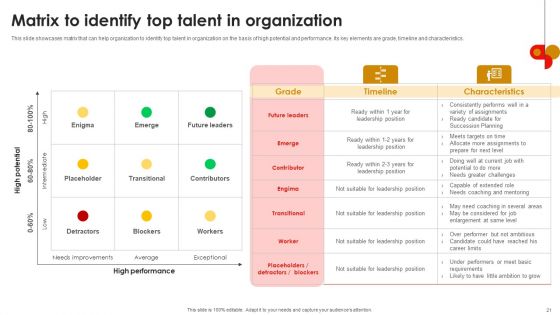 Strategic Talent Development For Cultivating Leadership Capabilities Ppt PowerPoint Presentation Complete Deck With Slides