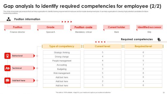 Strategic Talent Development For Cultivating Leadership Capabilities Ppt PowerPoint Presentation Complete Deck With Slides