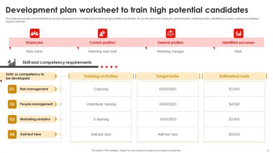 Strategic Talent Development For Cultivating Leadership Capabilities Ppt PowerPoint Presentation Complete Deck With Slides