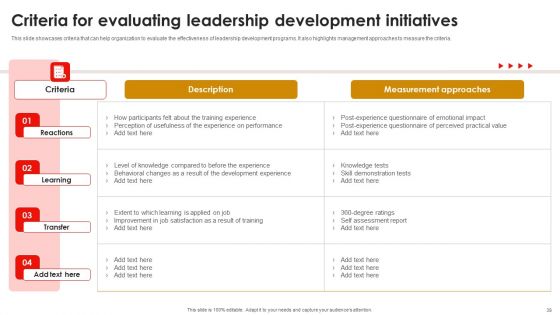 Strategic Talent Development For Cultivating Leadership Capabilities Ppt PowerPoint Presentation Complete Deck With Slides