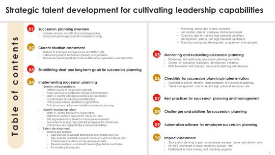Strategic Talent Development For Cultivating Leadership Capabilities Ppt PowerPoint Presentation Complete Deck With Slides