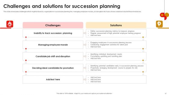 Strategic Talent Development For Cultivating Leadership Capabilities Ppt PowerPoint Presentation Complete Deck With Slides
