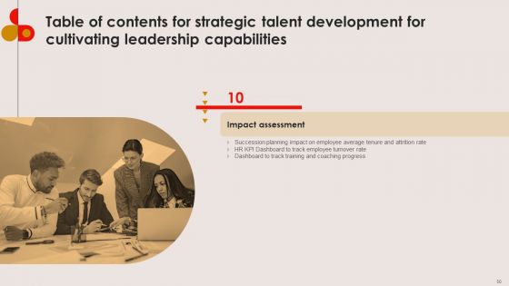 Strategic Talent Development For Cultivating Leadership Capabilities Ppt PowerPoint Presentation Complete Deck With Slides