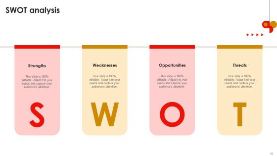 Strategic Talent Development For Cultivating Leadership Capabilities Ppt PowerPoint Presentation Complete Deck With Slides