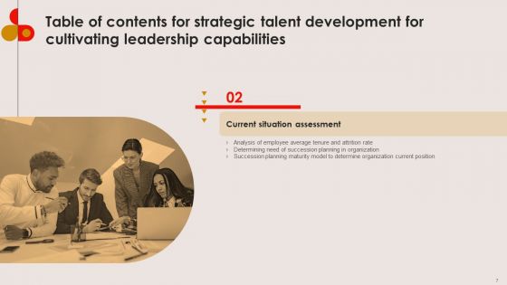 Strategic Talent Development For Cultivating Leadership Capabilities Ppt PowerPoint Presentation Complete Deck With Slides