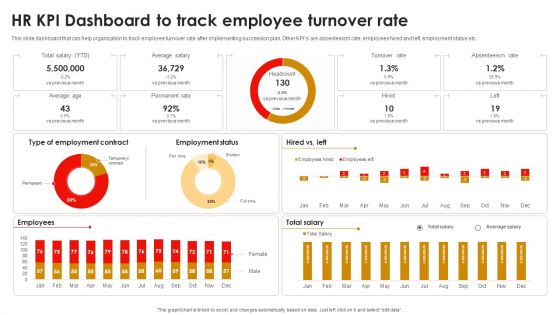 Strategic Talent Development HR KPI Dashboard To Track Employee Turnover Rate Summary PDF