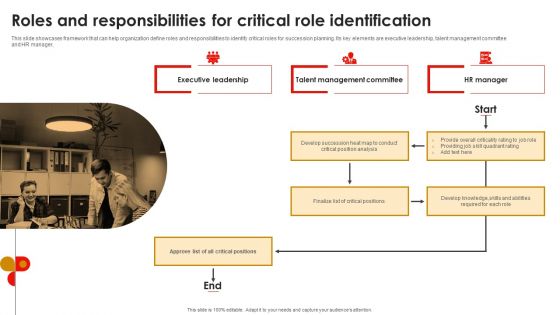 Strategic Talent Development Roles And Responsibilities For Critical Role Identification Inspiration PDF