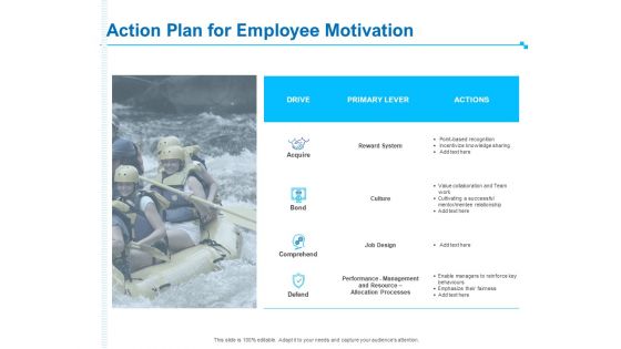 Strategic Talent Management Action Plan For Employee Motivation Ppt PowerPoint Presentation Professional Slide Download PDF
