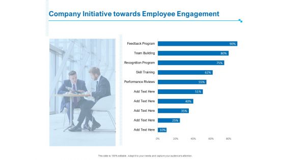 Strategic Talent Management Company Initiative Towards Employee Engagement Ppt PowerPoint Presentation Infographics Slides PDF