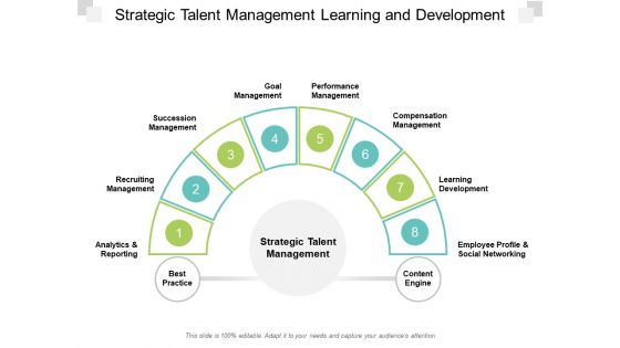 Strategic Talent Management Learning And Development Ppt PowerPoint Presentation Pictures Inspiration