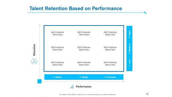 Strategic Talent Management Ppt PowerPoint Presentation Complete Deck With Slides