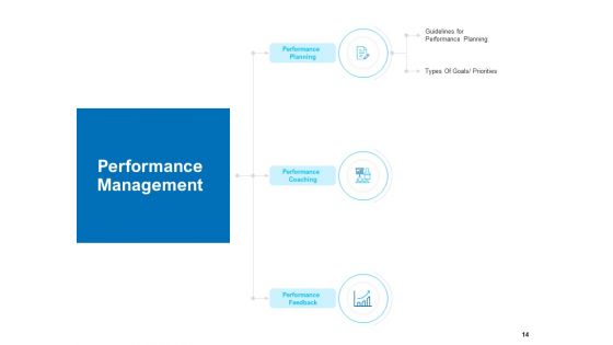 Strategic Talent Management Ppt PowerPoint Presentation Complete Deck With Slides