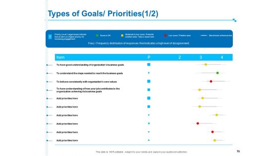 Strategic Talent Management Ppt PowerPoint Presentation Complete Deck With Slides