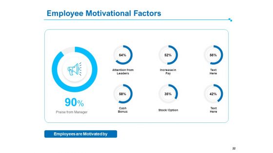 Strategic Talent Management Ppt PowerPoint Presentation Complete Deck With Slides