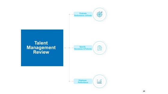 Strategic Talent Management Ppt PowerPoint Presentation Complete Deck With Slides