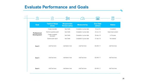 Strategic Talent Management Ppt PowerPoint Presentation Complete Deck With Slides