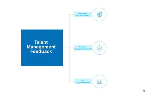 Strategic Talent Management Ppt PowerPoint Presentation Complete Deck With Slides