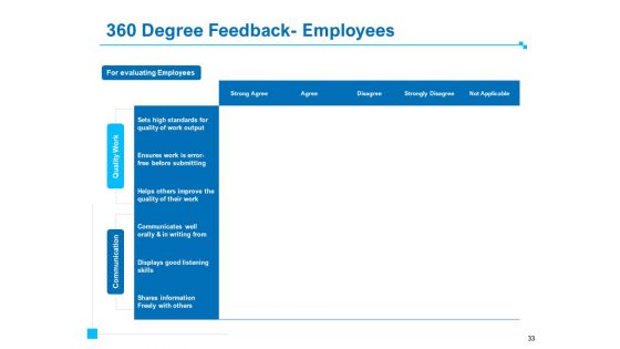 Strategic Talent Management Ppt PowerPoint Presentation Complete Deck With Slides