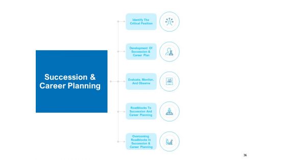Strategic Talent Management Ppt PowerPoint Presentation Complete Deck With Slides