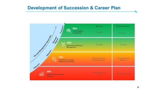 Strategic Talent Management Ppt PowerPoint Presentation Complete Deck With Slides