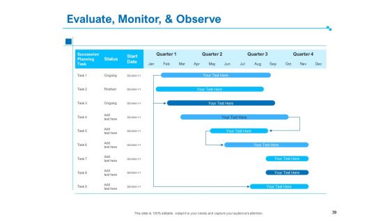 Strategic Talent Management Ppt PowerPoint Presentation Complete Deck With Slides