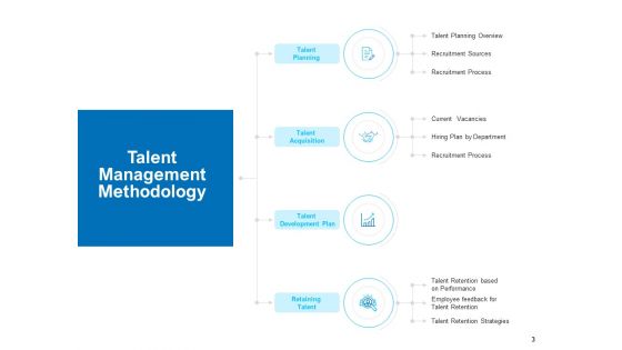 Strategic Talent Management Ppt PowerPoint Presentation Complete Deck With Slides